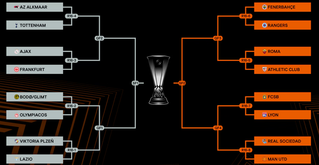 Octavos de Final de la Europa League: Partidos de vuelta