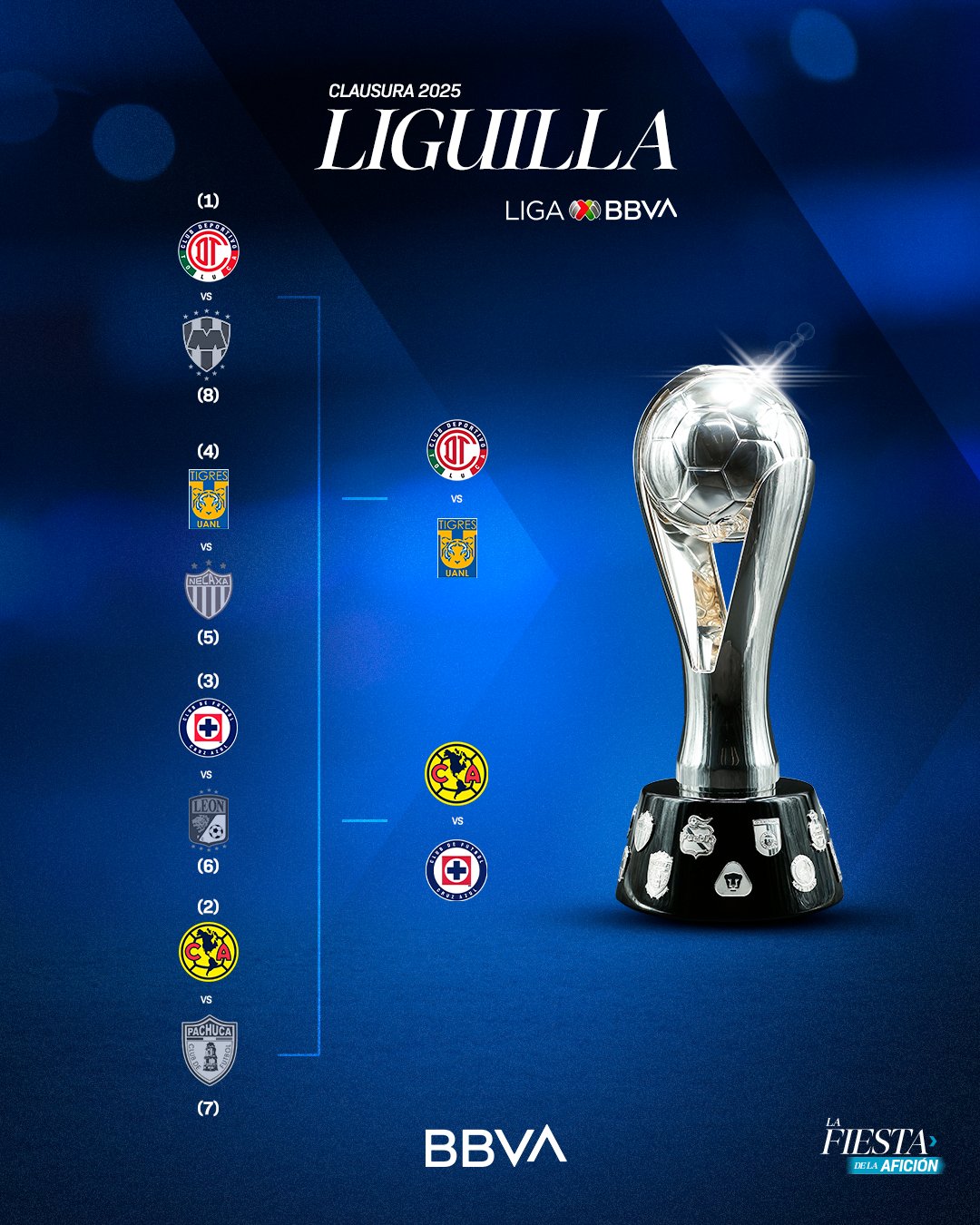 Clásico Joven y Toluca vs Tigres: Semifinales Liga MX horarios y resultados
