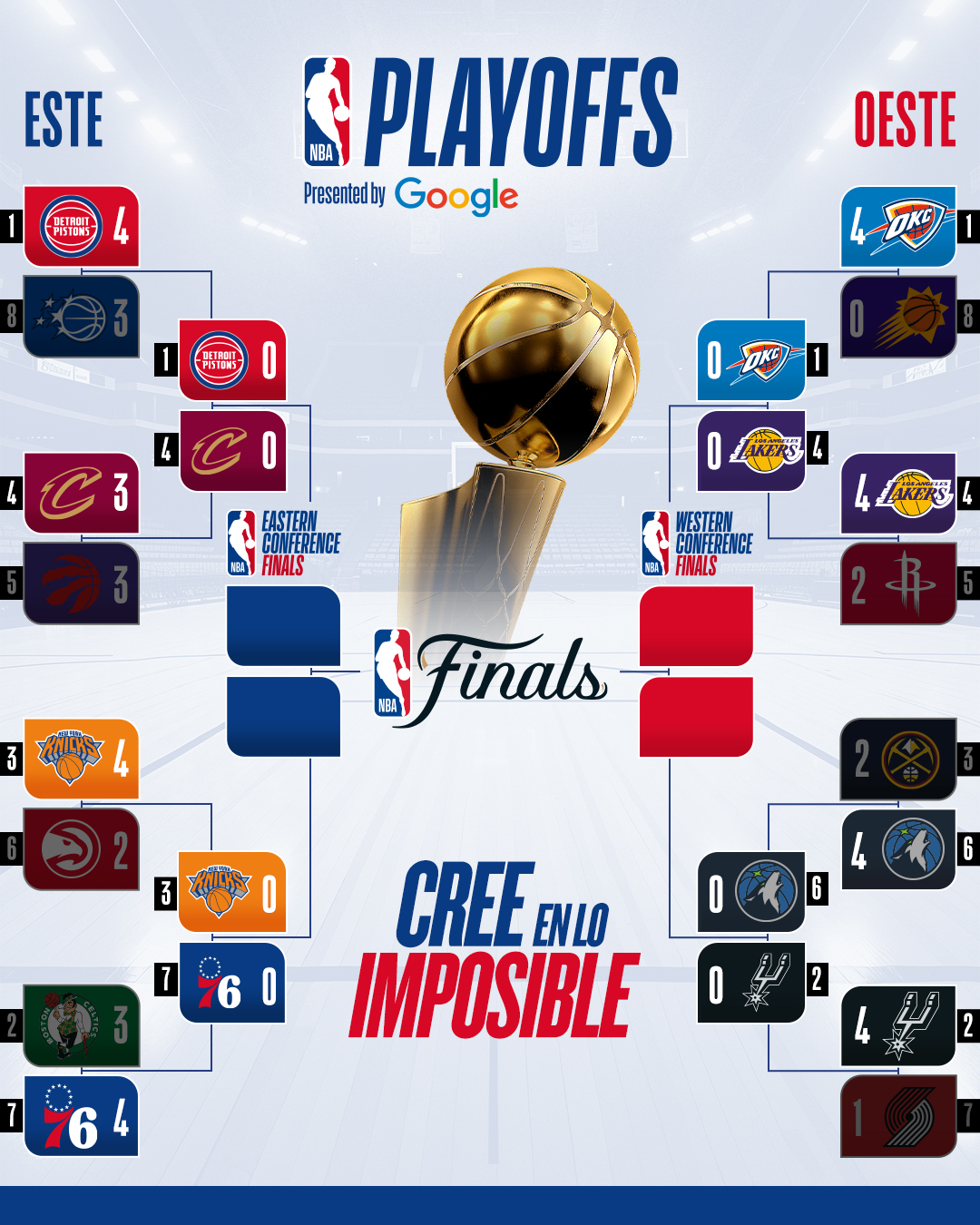 Playoffs de la NBA: Los Lakers se puede despedir este lunes ante Oklahoma
